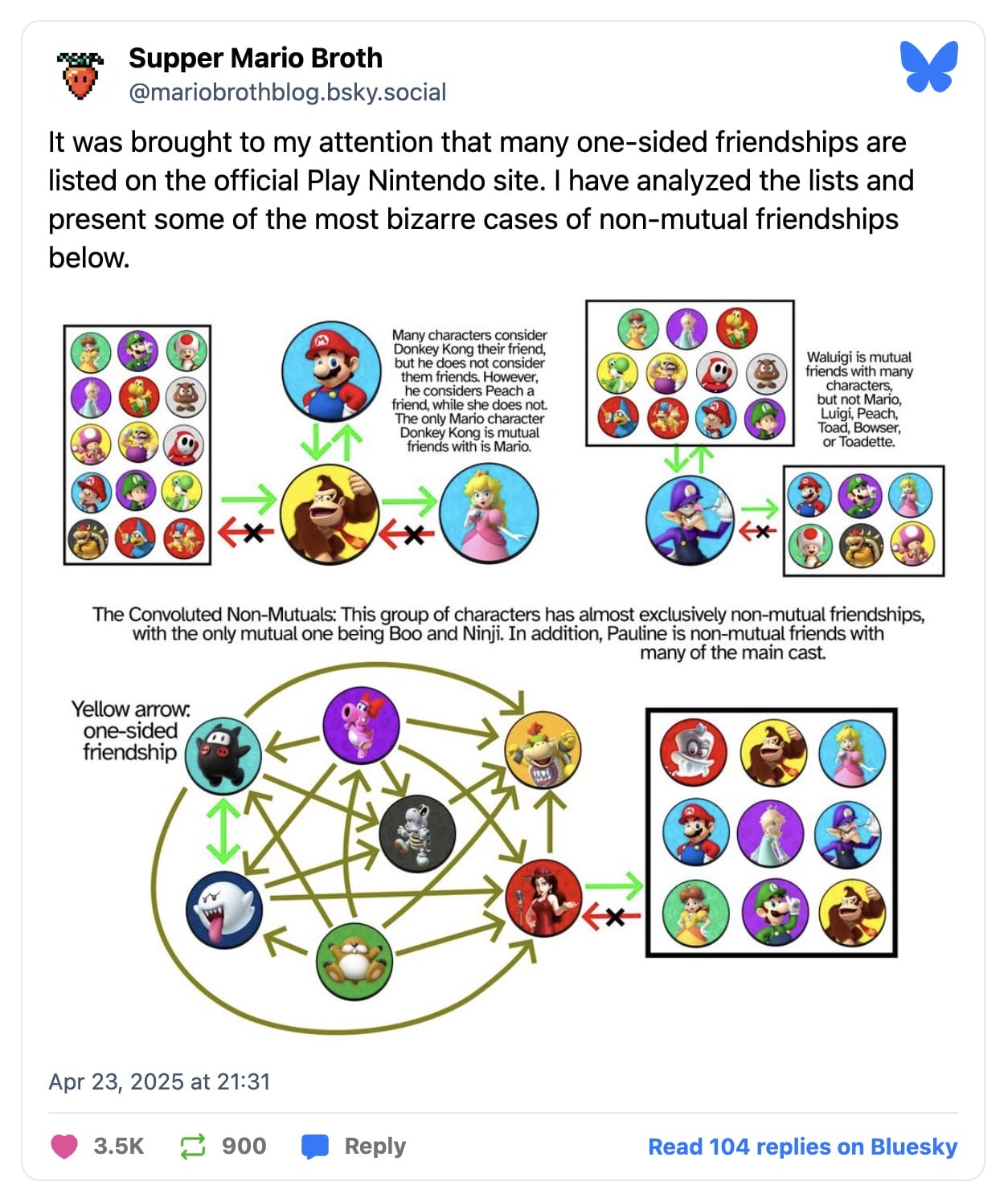 Source : Bluesky - @Supper Mario Broth