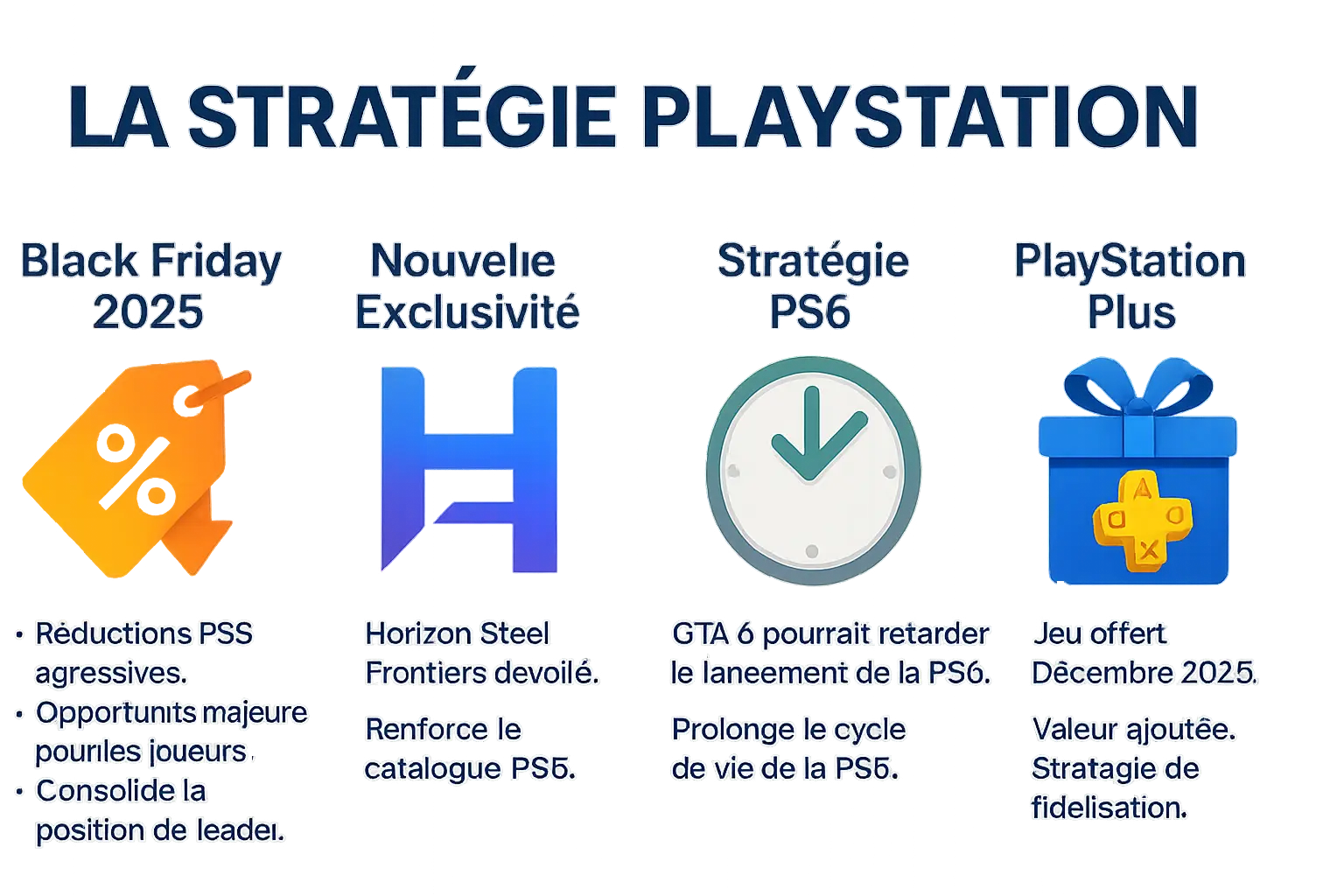 Stratégie PlayStation pour le Black Friday 2025 et l'avenir des consoles