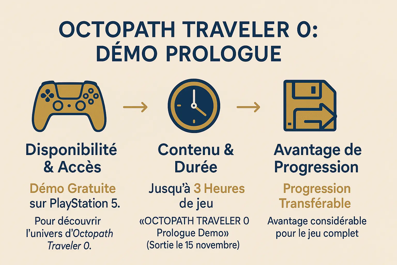 Capture d'écran de la démo Octopath Traveler 0 sur PS5 montrant le style HD-2D