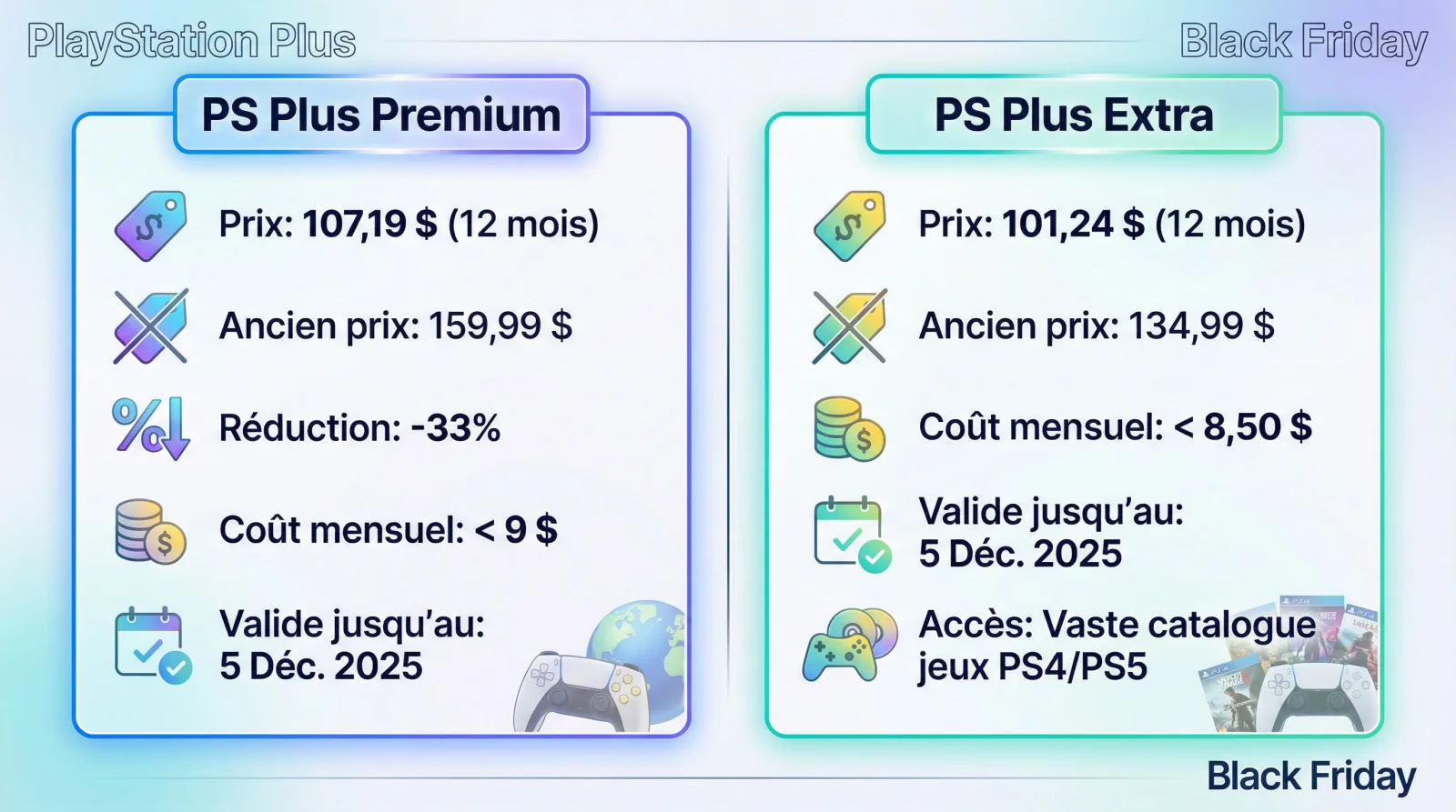 Comparatif des réductions Black Friday 2025 sur les abonnements PlayStation Plus Premium et Extra