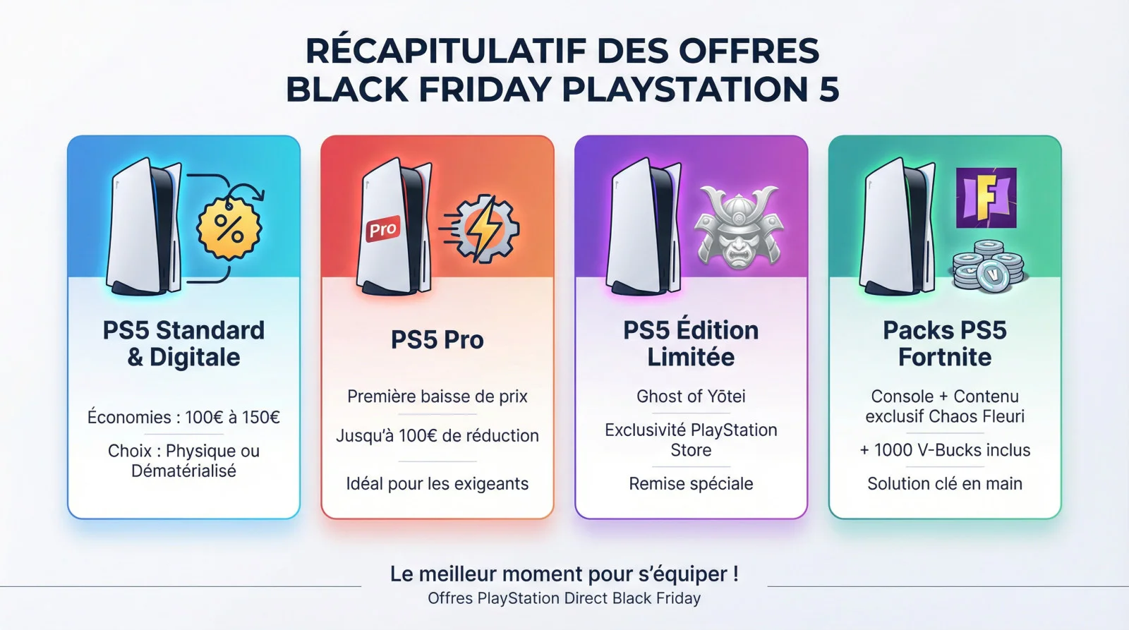 Récapitulatif des offres Black Friday sur les consoles PlayStation 5 et accessoires