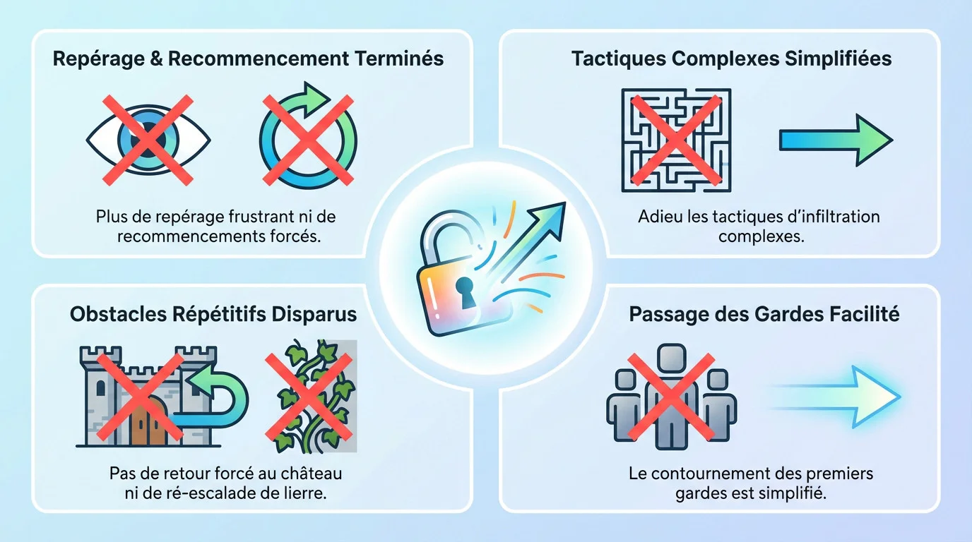 Link tentant de s'infiltrer dans les jardins du château d'Hyrule sans se faire repérer