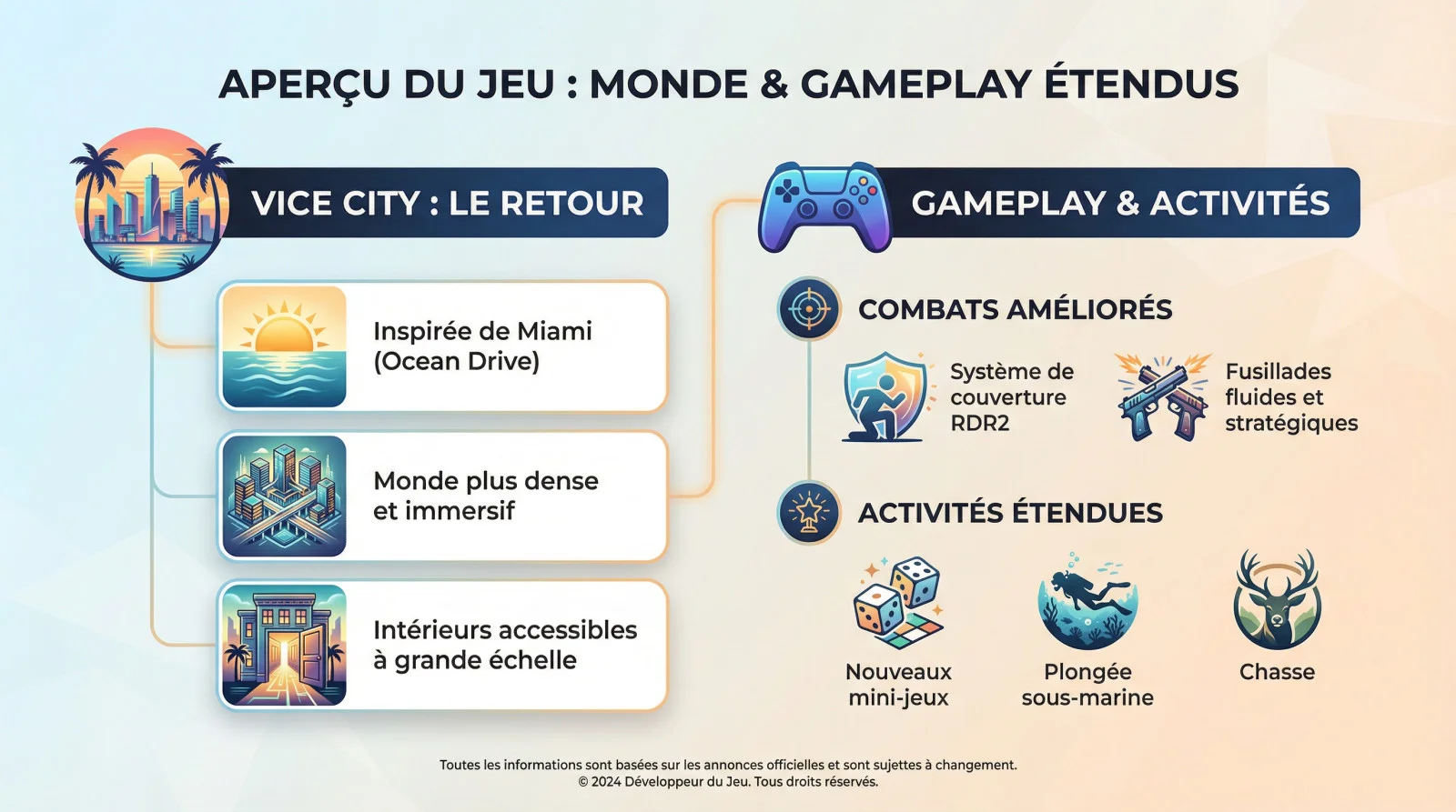 Lucia et les nouvelles interactions environnementales dans GTA 6