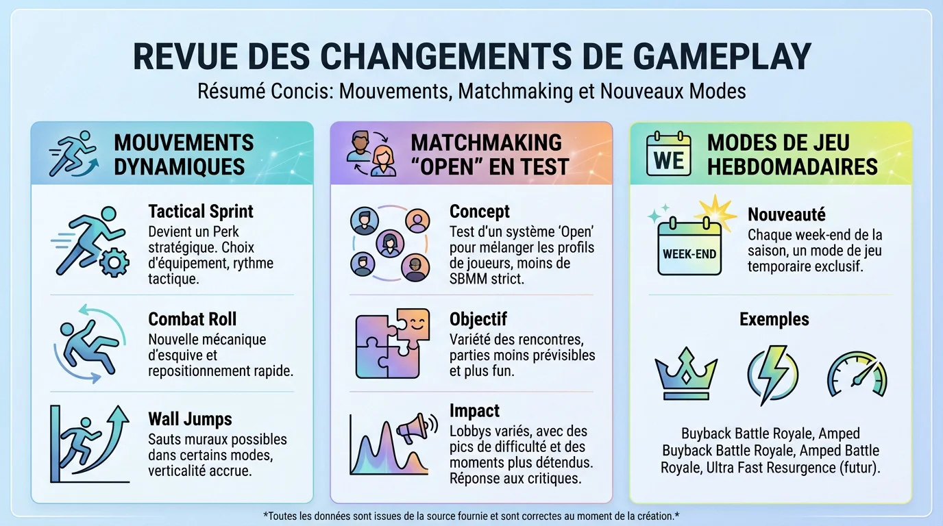 Opérateur Warzone en mouvement tactique sur la nouvelle carte Resurgence