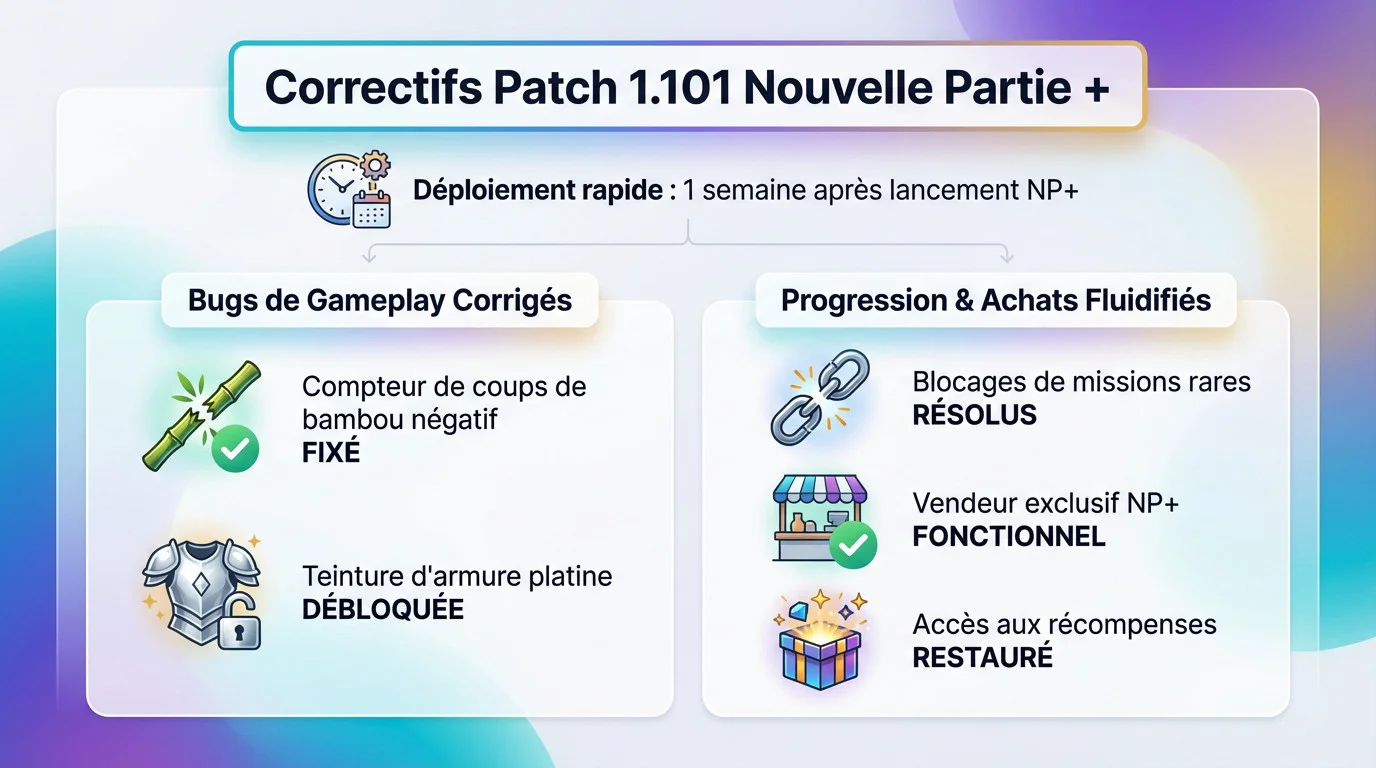 Atsu dans Ghost of Yotei profitant des correctifs du patch 1.101 sur PS5