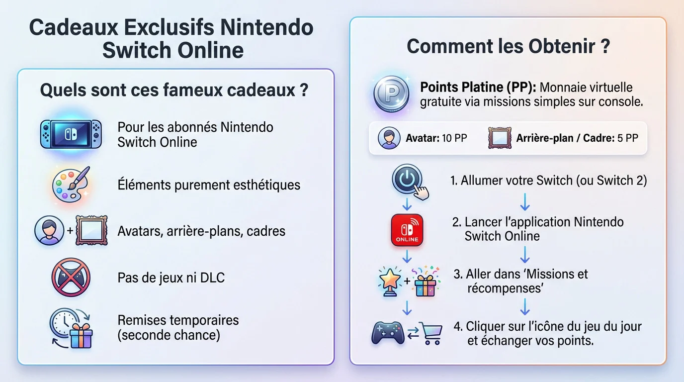Guide visuel des récompenses exclusives Nintendo Switch Online disponibles durant les fêtes