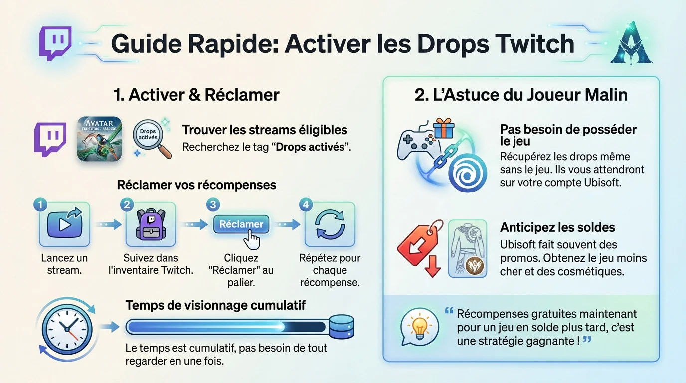 Guide visuel pour activer les Twitch Drops sur Avatar Frontiers of Pandora