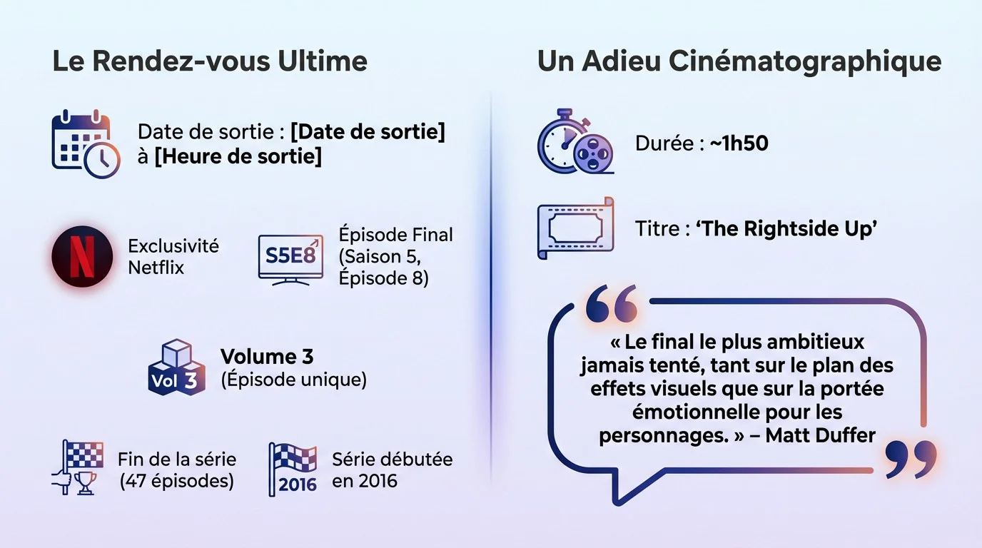Infographie récapitulative de la date de sortie et de la durée du final de Stranger Things