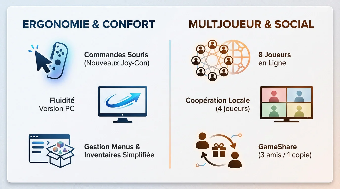 Infographie illustrant les nouvelles commandes à la souris et les options multijoueurs de Stardew Valley sur Switch 2