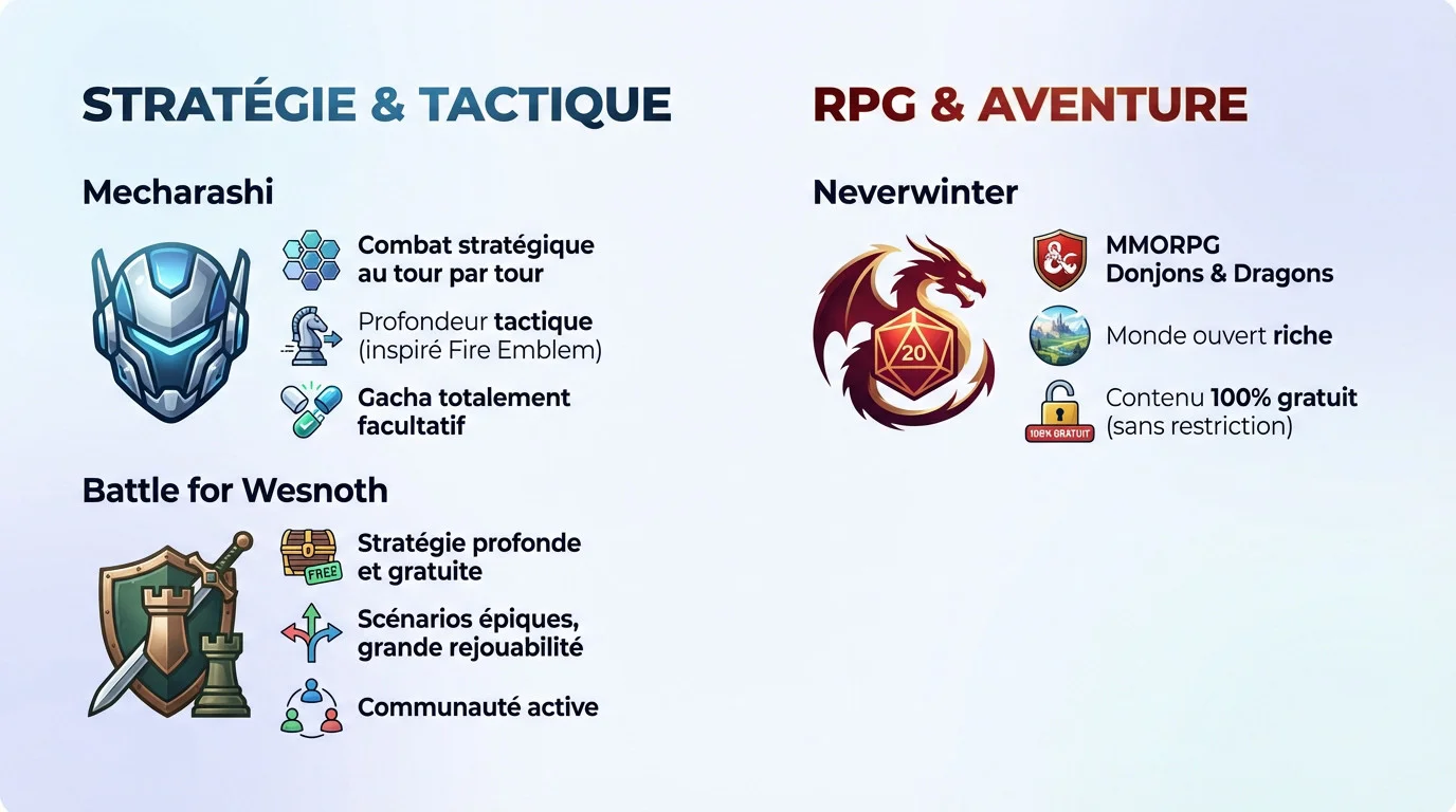 Infographie comparant les jeux de stratégie tactique et RPG aventure gratuits sur Steam