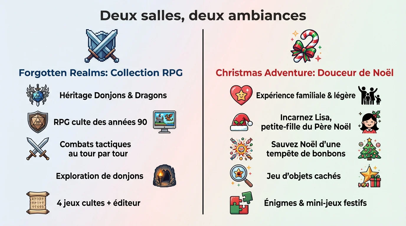 Comparaison entre le RPG rétro Forgotten Realms et le jeu festif Christmas Adventure Candy Storm offerts sur Prime Gaming