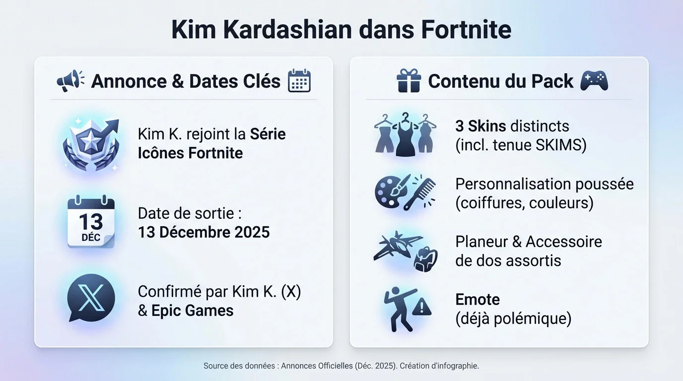 Aperçu exclusif du skin Kim Kardashian Fortnite série icônes