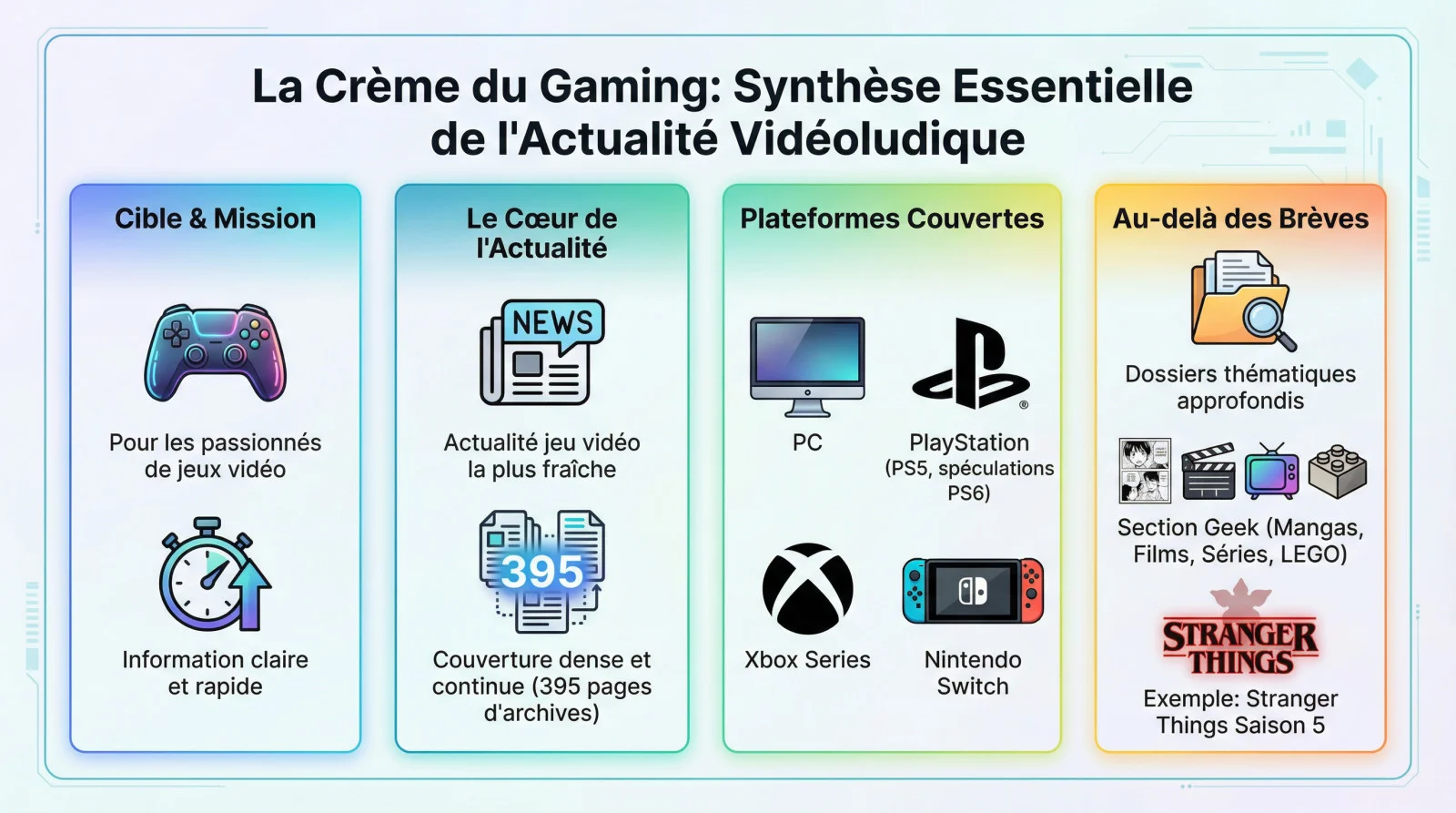 Interface du site La Crème du Gaming présentant les actualités jeux vidéo récentes sur PC et consoles