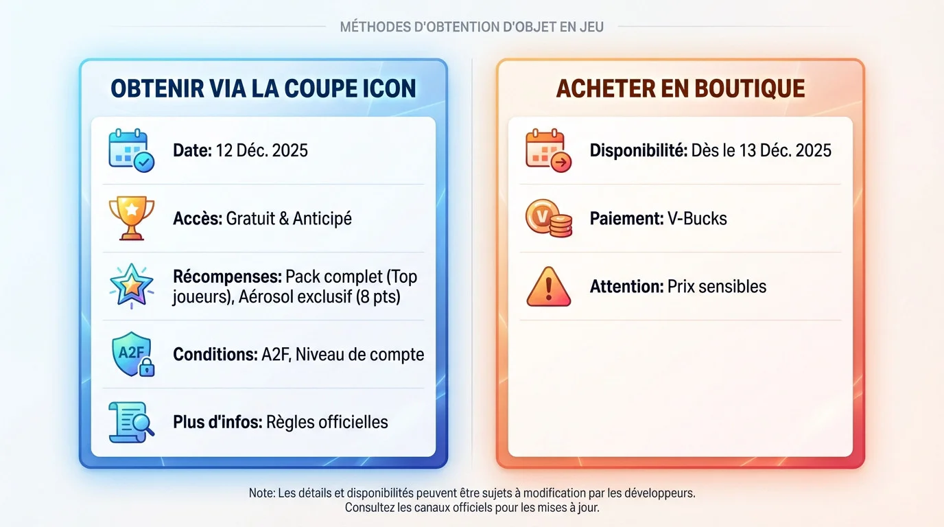 Aperçu des méthodes d'obtention du skin Kim Kardashian dans Fortnite via tournoi ou boutique
