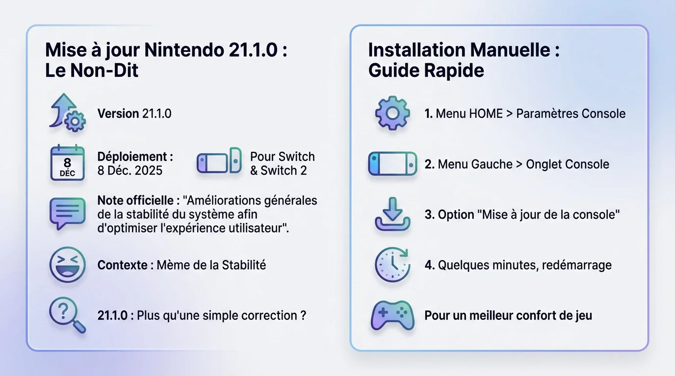 Interface de téléchargement de la mise à jour Nintendo Switch 2 version 21.1.0