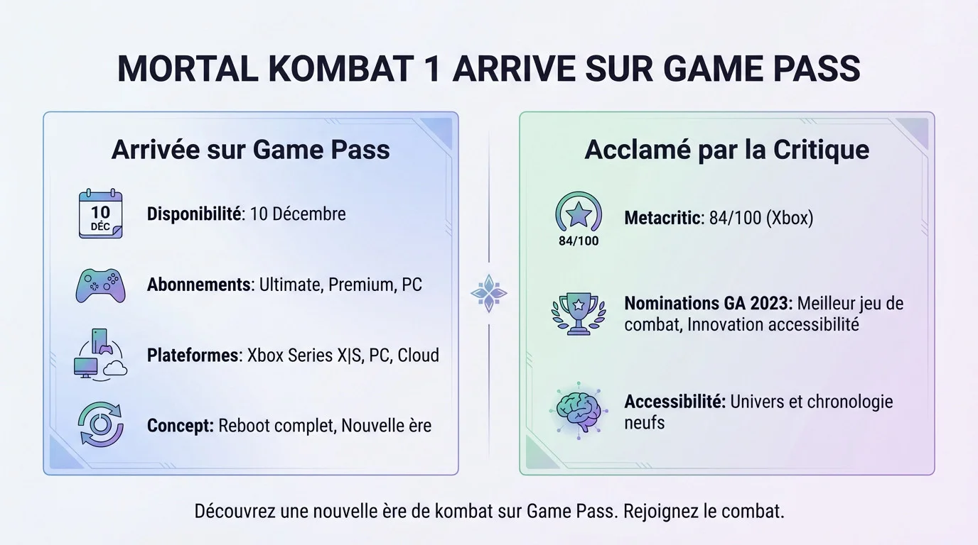 Liu Kang dieu du feu dans Mortal Kombat 1 sur Xbox Game Pass