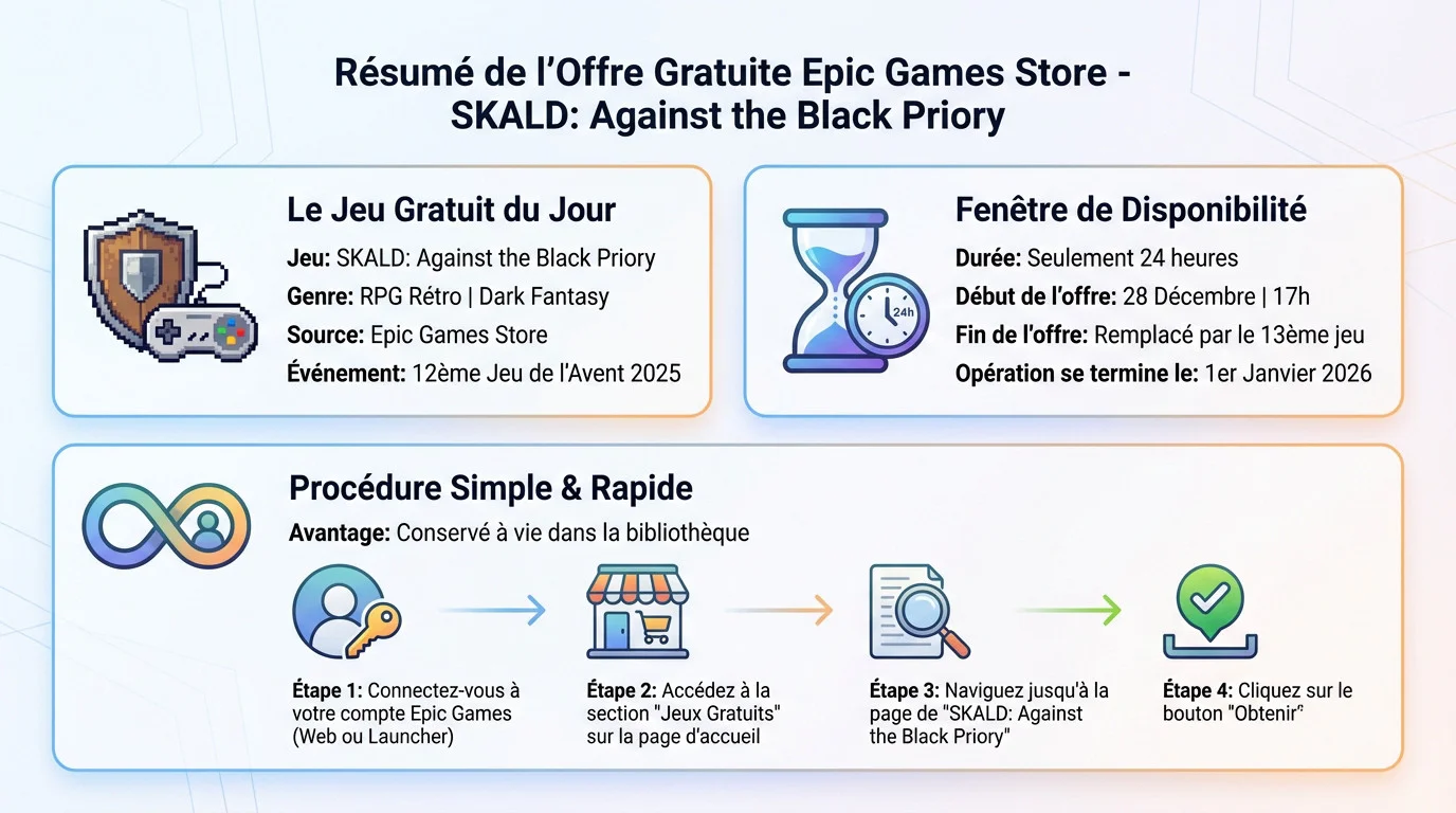 SKALD: Against the Black Priory offert gratuitement sur l'Epic Games Store
