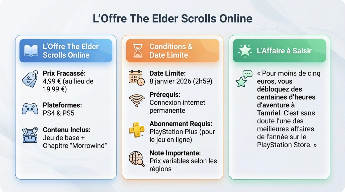 Aperçu de l'offre promotionnelle The Elder Scrolls Online incluant Morrowind sur le PlayStation Store
