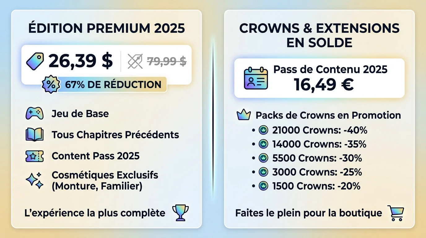 Aperçu des offres Premium et Crowns pour ESO 2025 sur le PlayStation Store