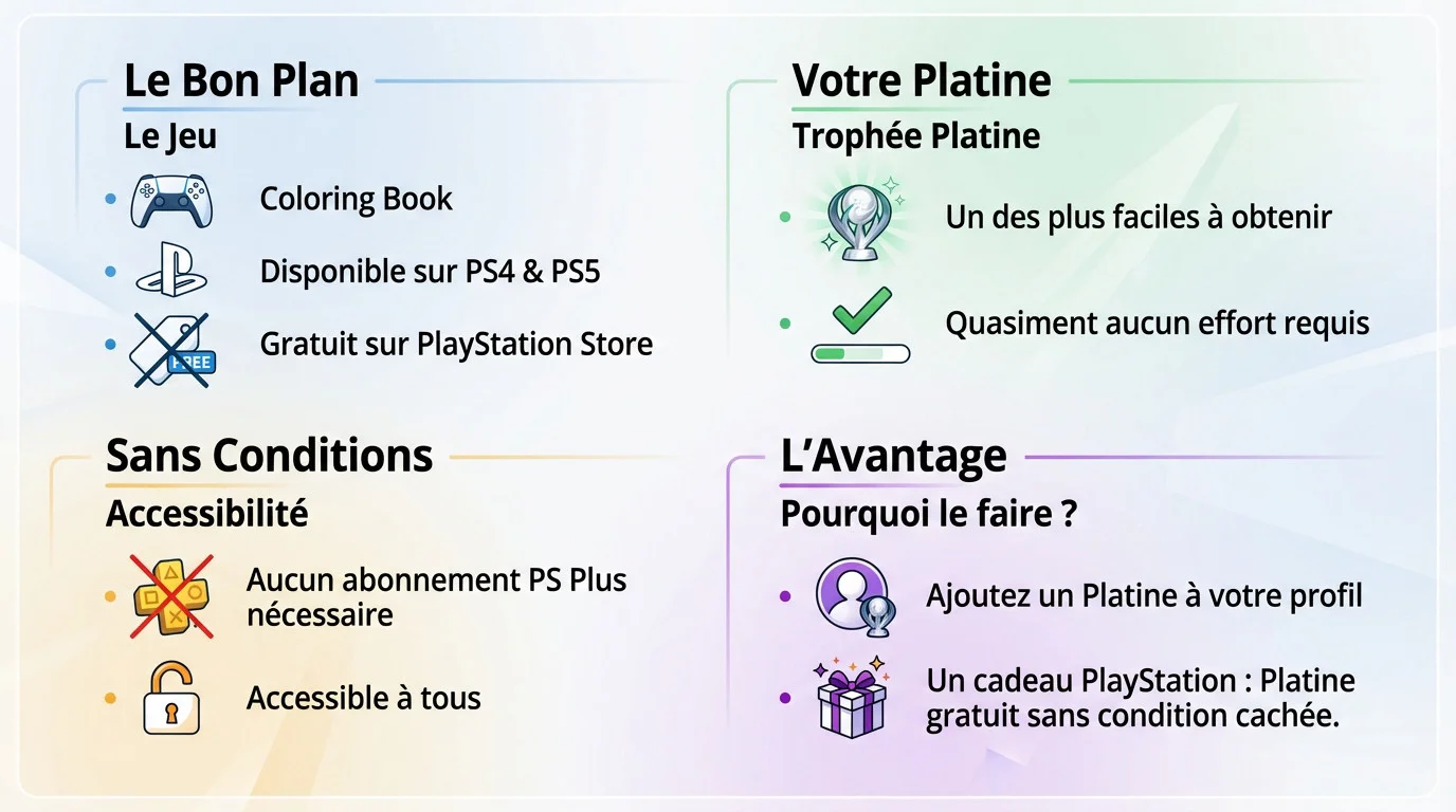 Illustration du jeu Coloring Book sur PlayStation permettant un trophée platine facile et gratuit