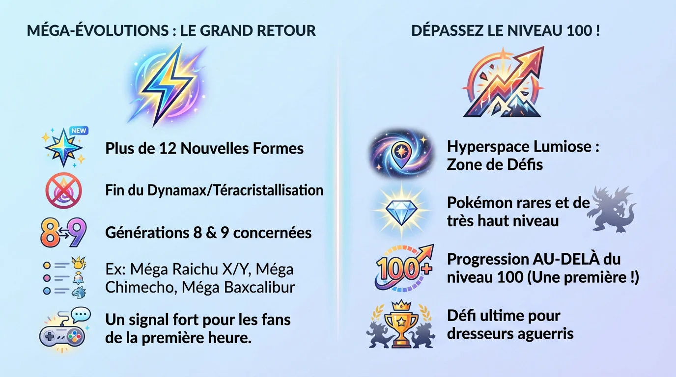 Gameplay innovant avec Mega Raichu et combat niveau 100 dans Pokémon Legends ZA