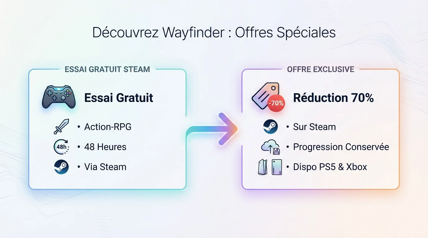 Wayfinder gratuit sur Steam offre limitée action RPG