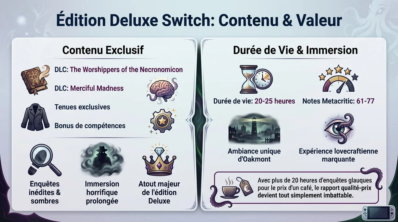 Aperçu du contenu de l'édition Deluxe de The Sinking City sur Switch