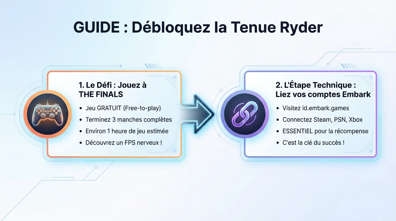 Aperçu de la tenue Ryder exclusive pour ARC Raiders à débloquer dans THE FINALS