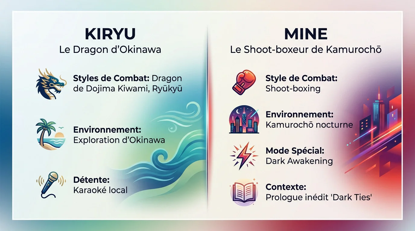 Infographie présentant les styles de combat de Kiryu et Mine ainsi que les décors d'Okinawa et Kamurocho