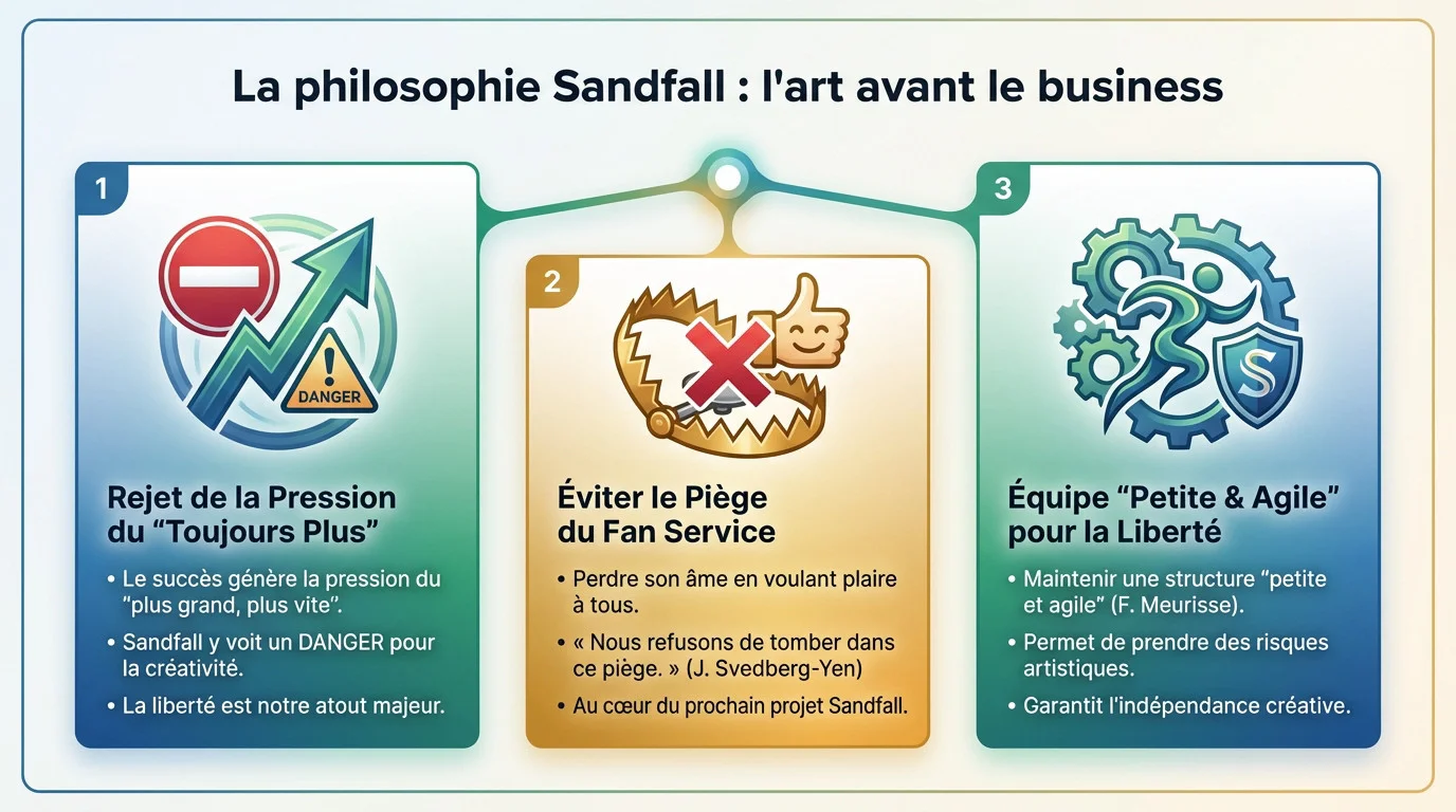 Philosophie artistique du studio Sandfall Interactive privilégiant la créativité au business