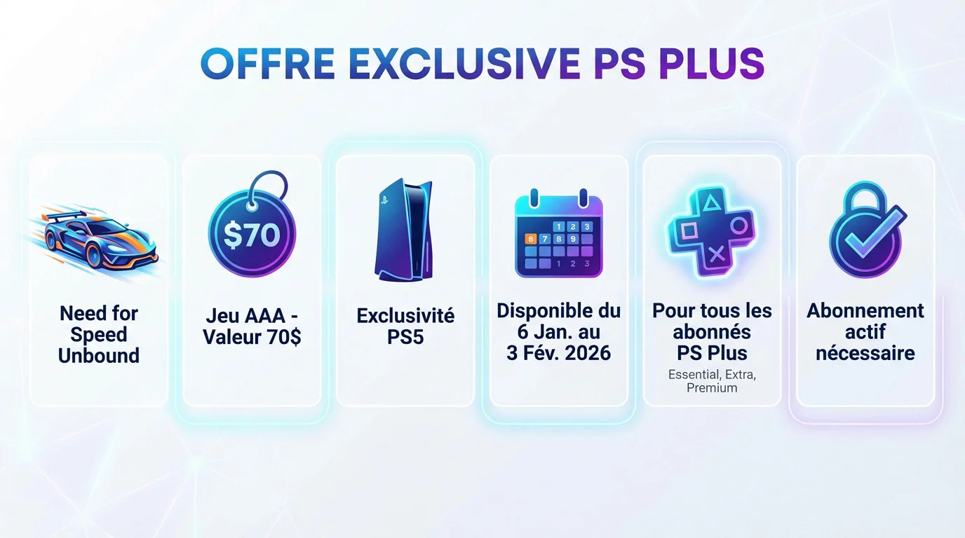 Need for Speed Unbound offert gratuitement avec l'abonnement PlayStation Plus sur PS5