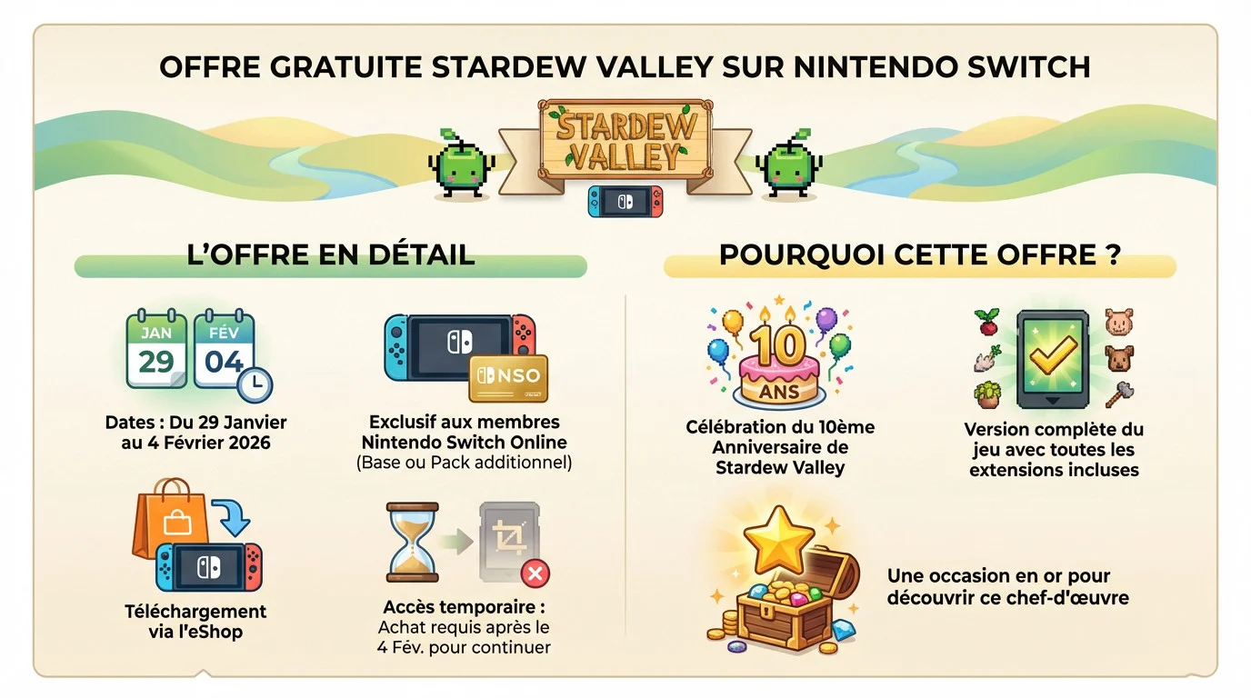 Offre d'accès gratuit à Stardew Valley sur Nintendo Switch pour les abonnés Nintendo Switch Online