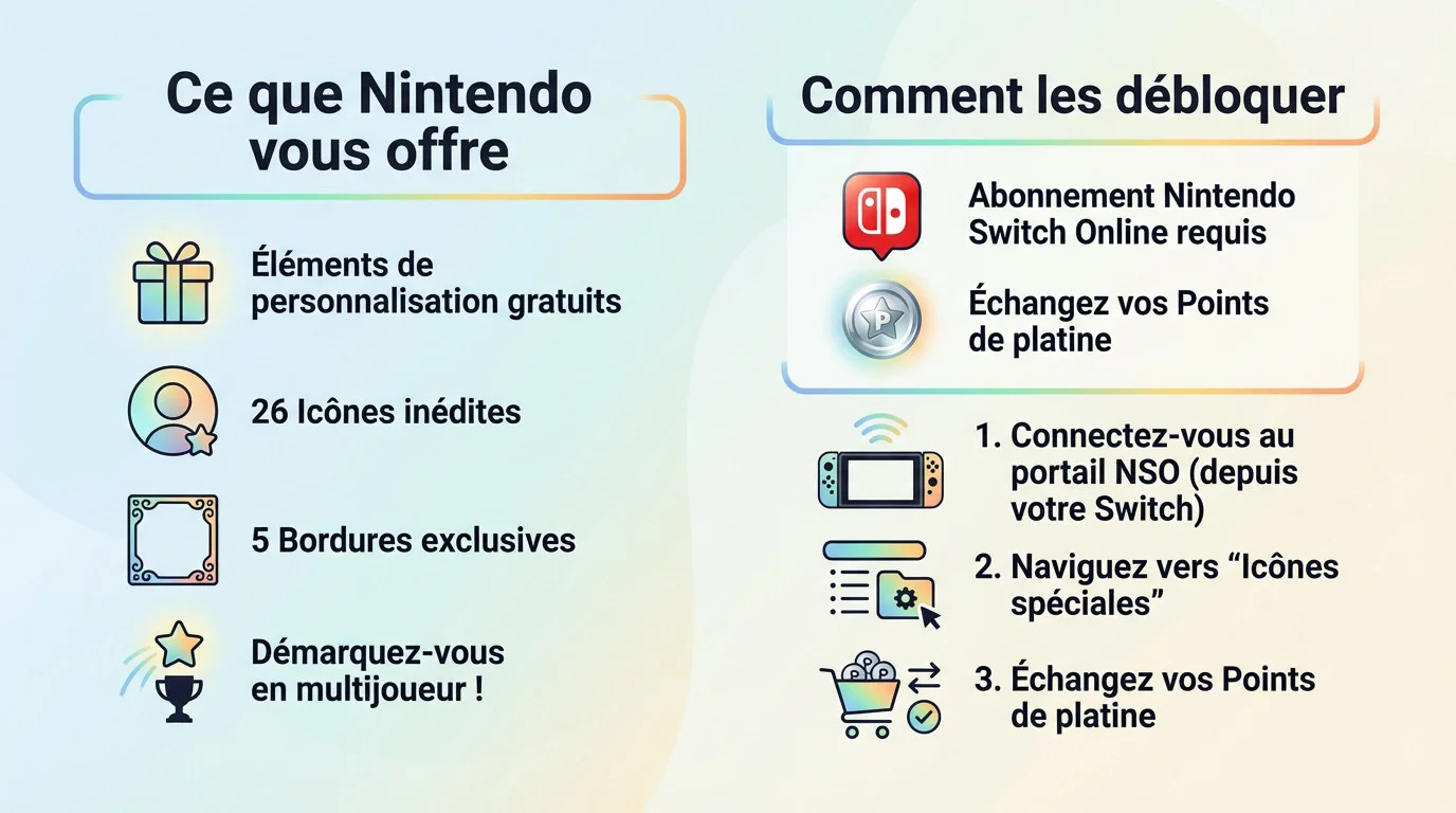 Personnalisation de profil Switch avec des icônes Mario Kart World et options de déblocage