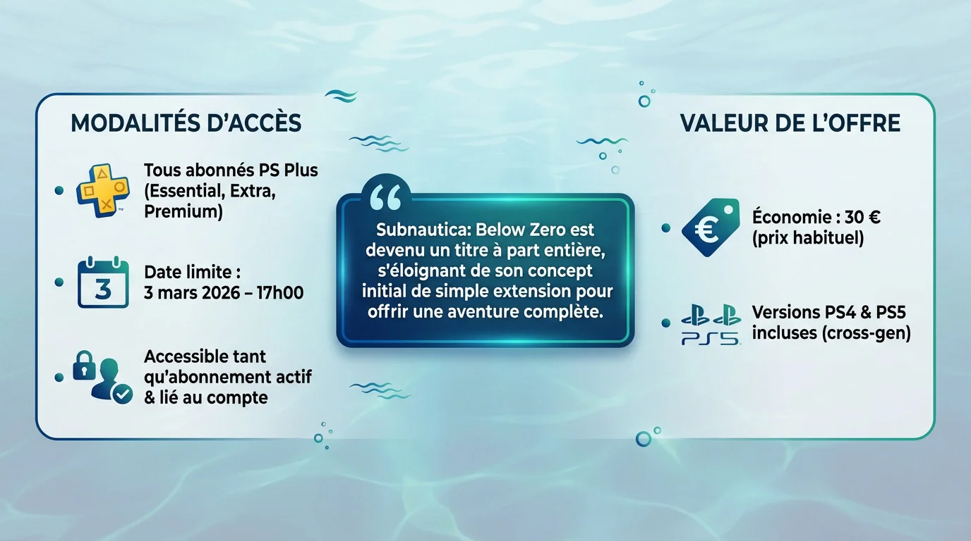 Aperçu de l'offre PlayStation Plus incluant Subnautica Below Zero