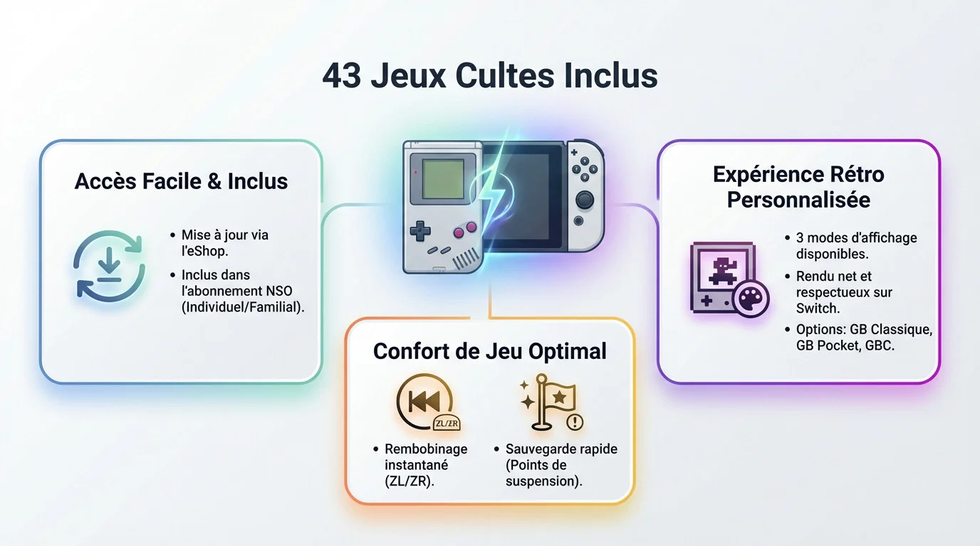 Interface de sélection des filtres graphiques Game Boy sur Nintendo Switch Online