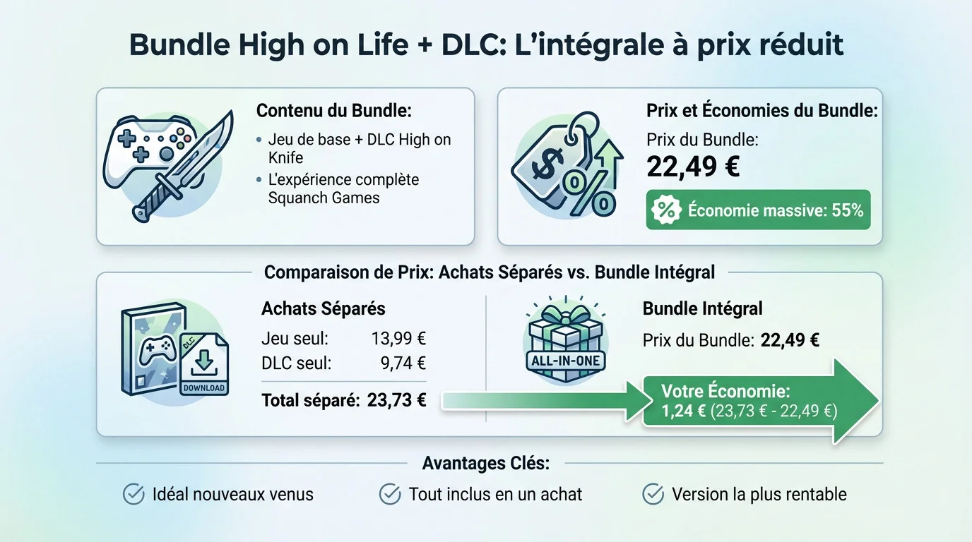 Promotion bundle High on Life et DLC sur le PlayStation Store