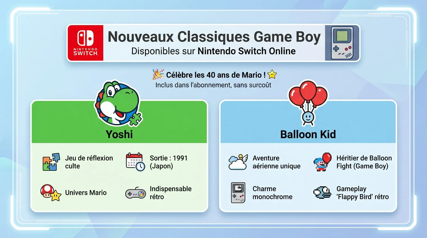 Yoshi et Balloon Kid sur Game Boy Nintendo Switch Online