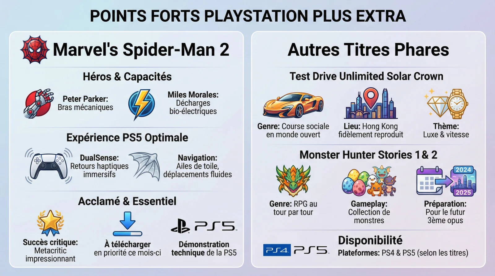 Marvel's Spider-Man 2 et sélection PlayStation Plus Extra février 2026