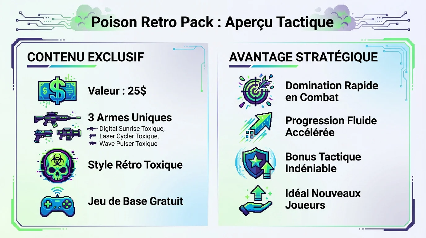 Aperçu tactique des armes toxiques du Poison Retro Pack pour Pixel Gun 3D