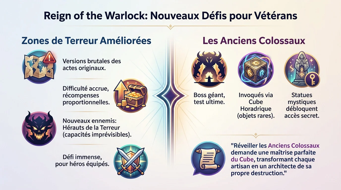 Combat épique contre les boss de l'extension Reign of the Warlock