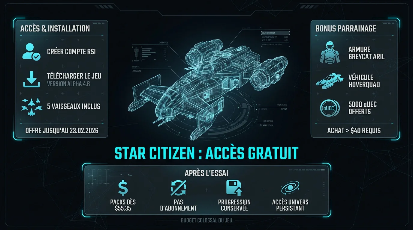 Vaisseaux spatiaux en vol dans l'univers de Star Citizen