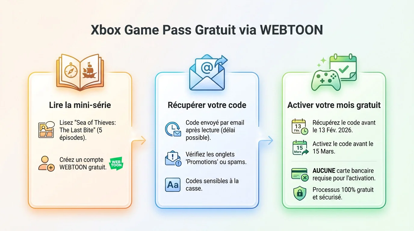 Offre Xbox Game Pass Premium gratuit avec le comics Sea of Thieves sur WEBTOON