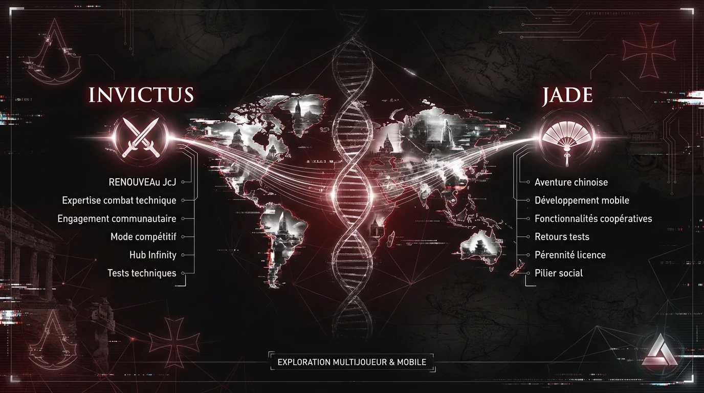 Illustration des futurs projets Assassin's Creed Invictus et Jade