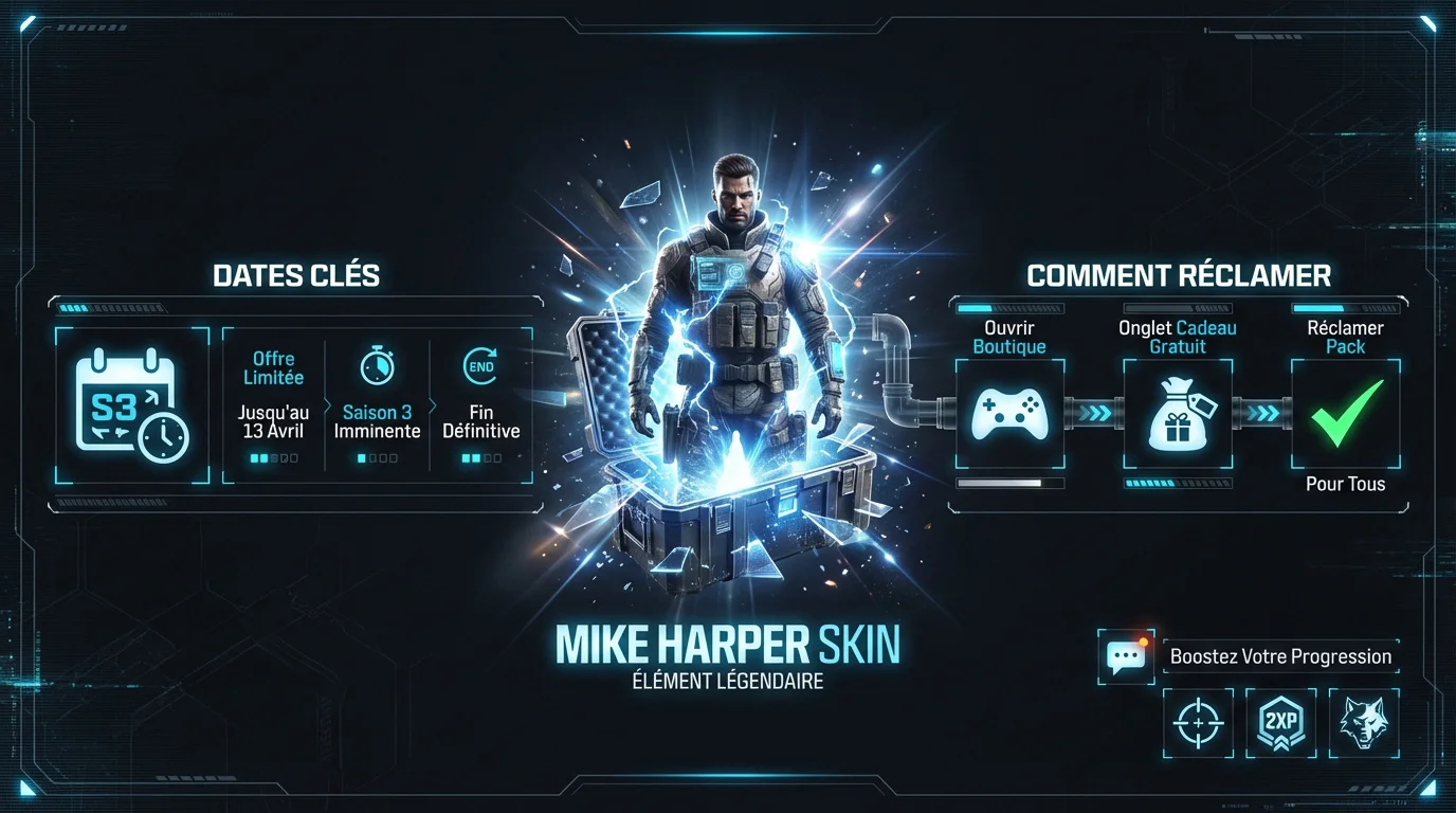 Skin Mike Harper gratuit Black Ops 7
