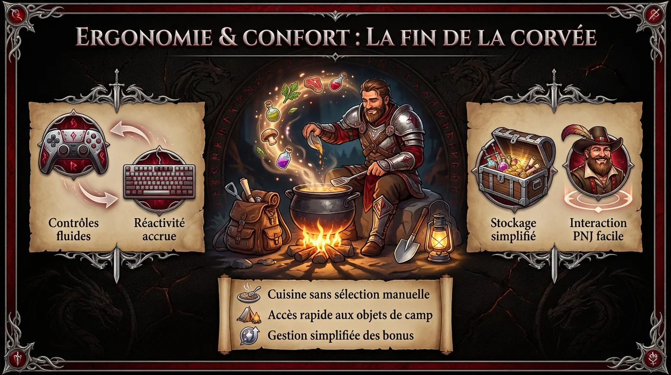 Interface de cuisine et de camping simplifiée dans Crimson Desert