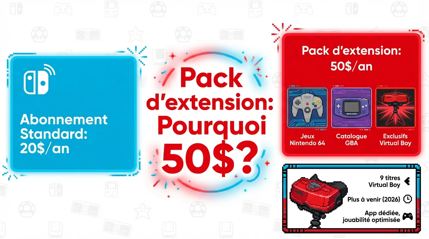 Comparatif des tarifs et avantages du Pack d'extension Nintendo Switch Online