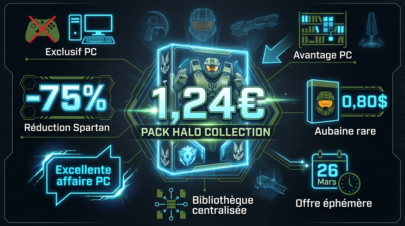 Promotion Halo Spartan Bundle sur Steam