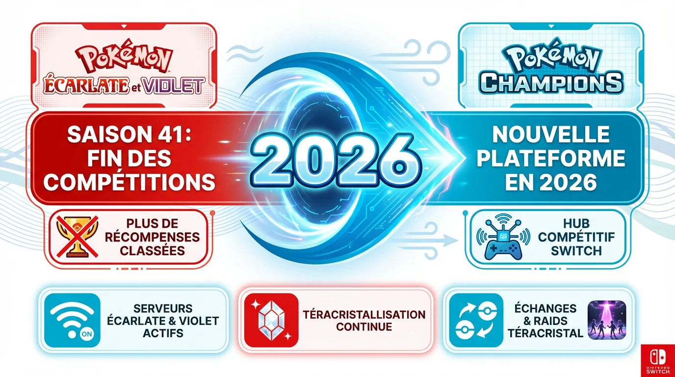 Combat Pokémon final dans Écarlate et Violet avant la saison 41