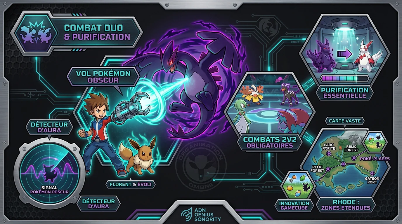 Infographie de l'aventure Pokémon XD avec Florent et les Pokémon Obscurs