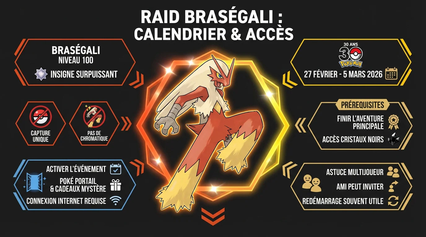 Raid Braségali 7 étoiles Pokémon Écarlate et Violet
